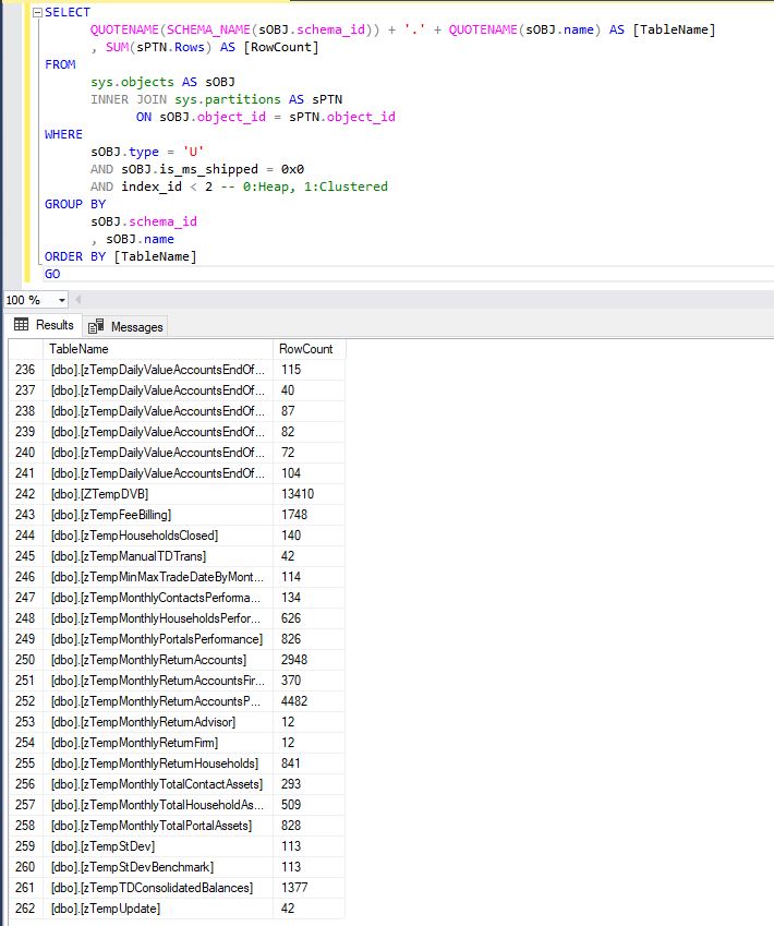 Row Count In Sql Hot Sex Picture